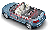 Audi A3 Cabrio 2008