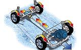 Hyundai ix55. Modelo 2009