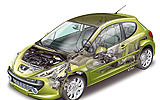 Peugeot 207 2007