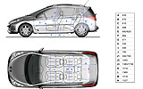 Peugeot 207 SW 2007