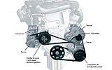 Volkswagen Golf 2008