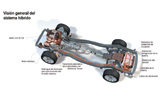 Volkswagen Touareg Hybrid. Prototipo 2009. Imagen. T�cnica. Sistema h�brido. Componentes. Chasis. Suspensi�n.
