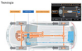 Volkswagen Touareg Hybrid. Prototipo 2009. Imagen. T�cnica. Funcionamiento sistema h�brido. Motor de gasolina impulsa el coche y mueve el motor el�ctrico que funciona como generador para recargar la bater�a.