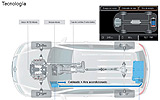 Volkswagen Touareg Hybrid. Prototipo 2009. Imagen. T�cnica. Funcionamiento sistema h�brido. Motor de gasolina apagado. La bater�a alimenta los circuitos el�ctricos y mantiene en funcionamiento el compresor del aire acondicionado.
