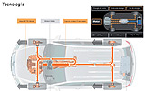 Volkswagen Touareg Hybrid. Prototipo 2009. Imagen. T�cnica. Funcionamiento sistema h�brido. Motor de gasolina impulsa al coche. El motor el�ctrico no actua.