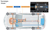 Volkswagen Touareg Hybrid. Prototipo 2009. Imagen. T�cnica. Funcionamiento sistema h�brido. El motor de gasolina y el el�ctrico impulsan al coche.