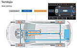 Volkswagen Touareg Hybrid. Prototipo 2009. Imagen. T�cnica. Funcionamiento sistema h�brido. El motor el�ctrico impulsa al coche. El motor de gasolina est� parado.