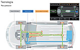 Volkswagen Touareg Hybrid. Prototipo 2009. Imagen. T�cnica. Funcionamiento sistema h�brido. Frenada regenerativa. El motor el�ctrico recupera la energ�a cin�tica durante la frenada y la almacena como energ�a el�ctrica en la bater�a.