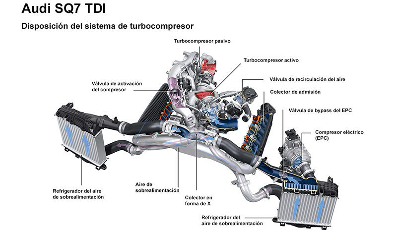 audi-sq7-2016-tecnica-sistema-turbocompr
