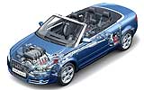 Audi Cabrio 2006