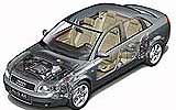 Radiograf&iacute;a del Audi A4 3.0 V6
