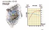 Motor 2.2 HDi