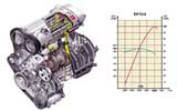 Motor gasolina 2.0 l
