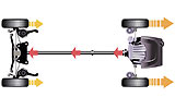 Configuraci&oacute;n de la transmision 4x4