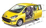 Peugeot 1007
