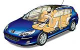 Peugeot 407 SW 2.2 HDi 170 FAP