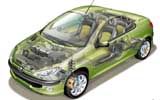 Radiograf&iacute;a del Peugeot 206 CC