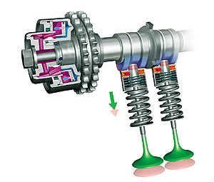 Sistema VarioCam Plus