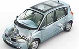 Renault Sc�nic 2007