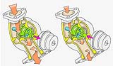 Turbo de geometr&iacute;a variable en el motor 2.2 dCi