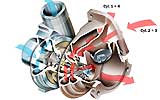 Turbo &laquo;Twin Sroll&raquo;