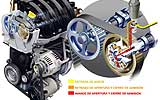 Motor 1.6 y distribuci&oacute;n variable