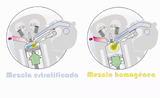 Mezcla estratificada y homog&eacute;nea