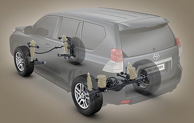 Toyota Land Cruiser (2010)