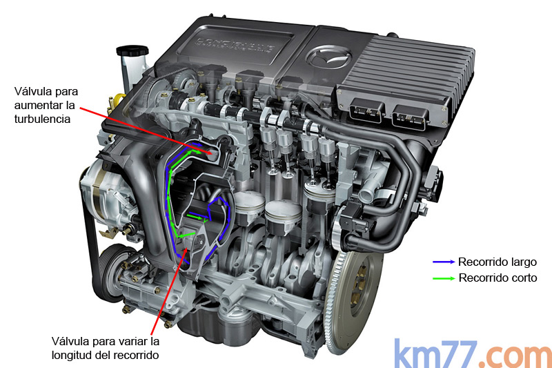 Sistema de admisi�n variable