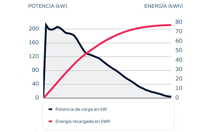 Foto de - mercedes cla 2025