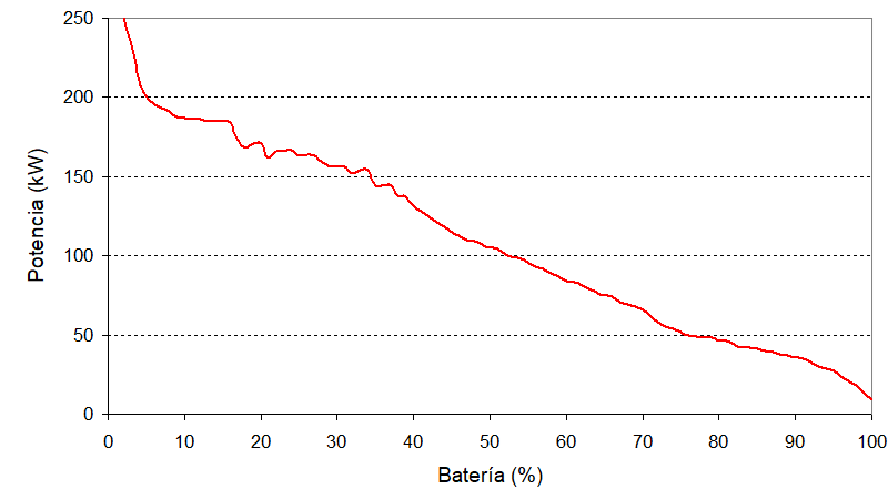 Foto de - tesla model-3 2024