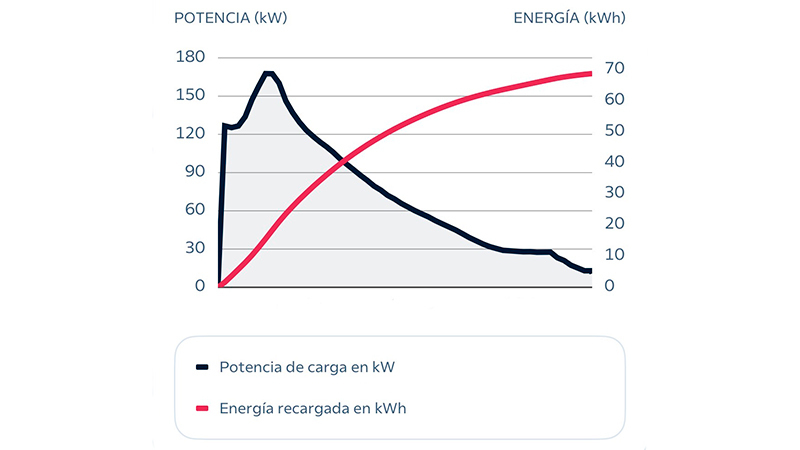 Foto de - toyota c-hrplus 2026