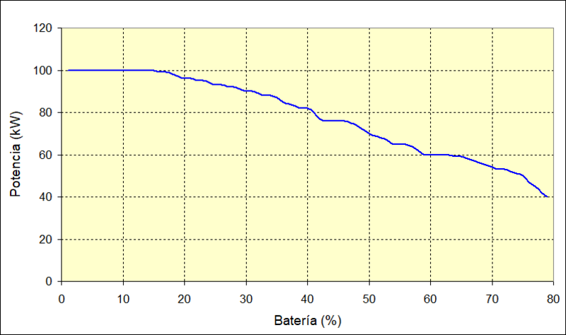 Foto de - renault 4 2025