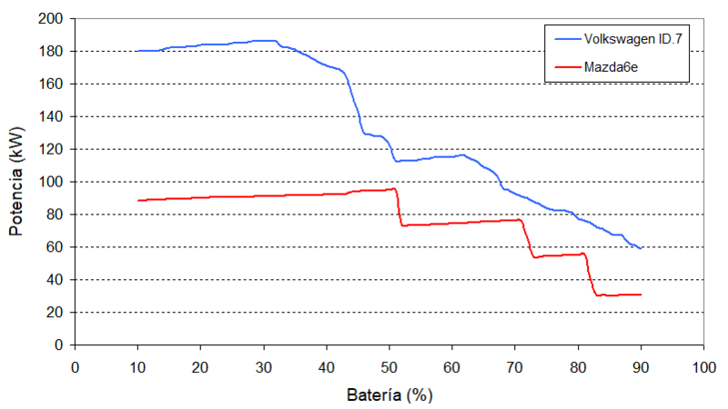 Foto de - mazda 6e 2025