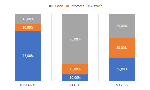 renault clio grand tour consumo