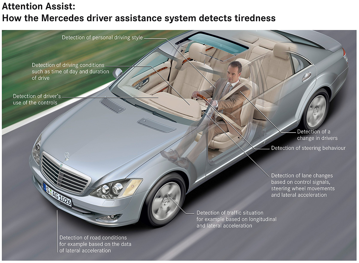 Mercedes-Benz muestra los primeros datos de su «control de somnolencia»