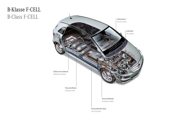 Mercedes-Benz Clase B F-CELL. Técnica y gráficos.