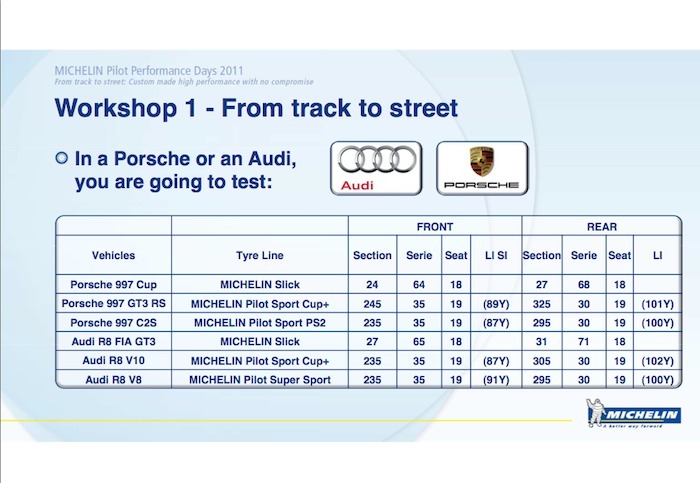 Coches y neumáticos Michelin disponibles