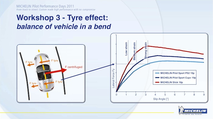 Neumáticos Michelin. Diferentes fuerzas de agarre.