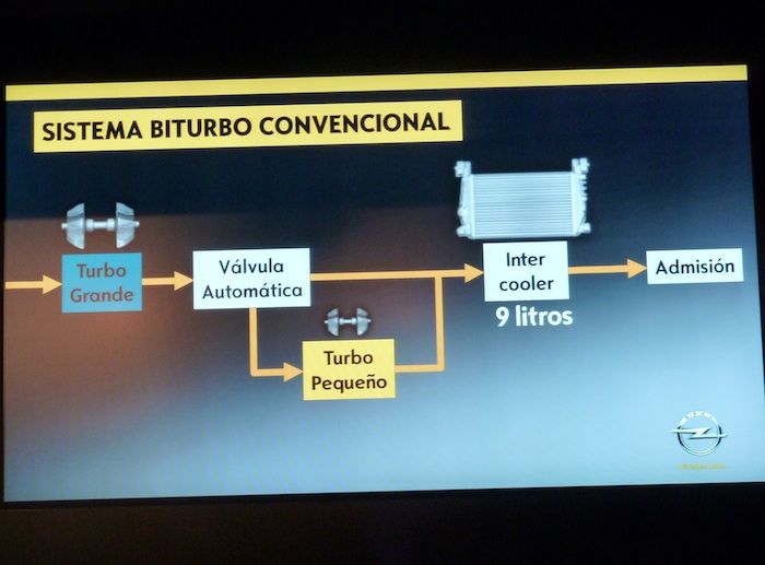 Dos turbos en serie. Esquema convencional.