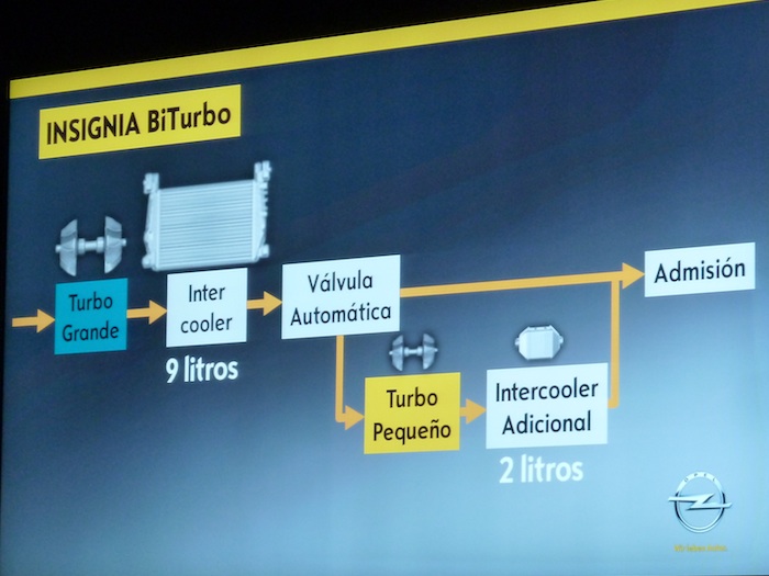 Dos turbos y dos intercoolers. Opel Insignia Biturbo.