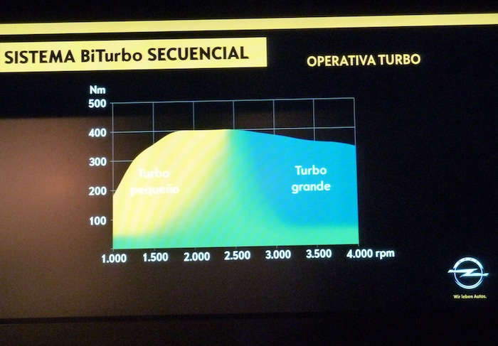 Opel Insignia. Dos turbos. Curva de par motor.