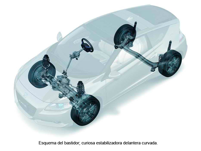 Honda CR-Z. Esquema del bastidor