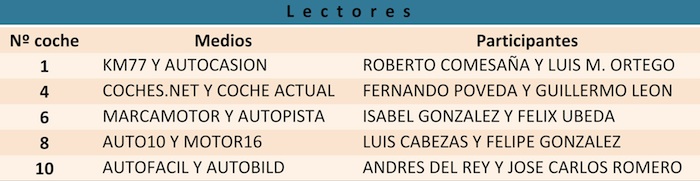 Think Blue. Championship 2013. Hoy empieza en Alemania.