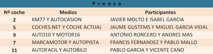 Think Blue Challenge 2013. Santander. Prensa