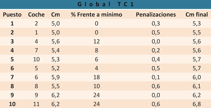 Think Blue Challenge 2013 TC1 Global