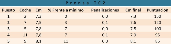 Think Blue Challenge 2013 TC2 Prensa