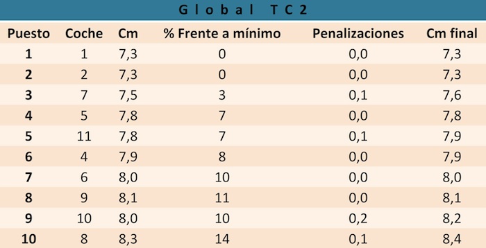 Think Blue Challenge 2013 TC2 Global
