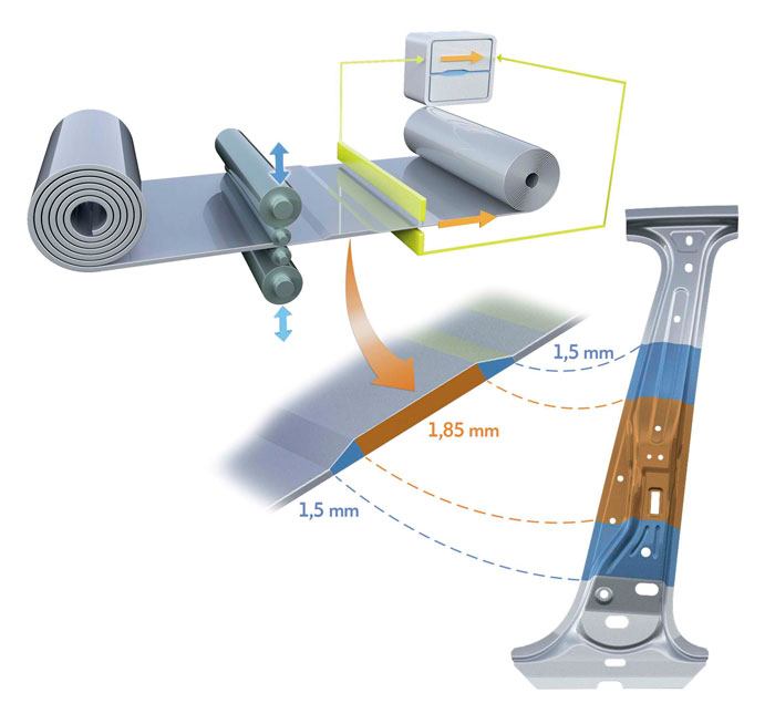 Volkswagen Golf 1.6 TDI. Prueba de consumo