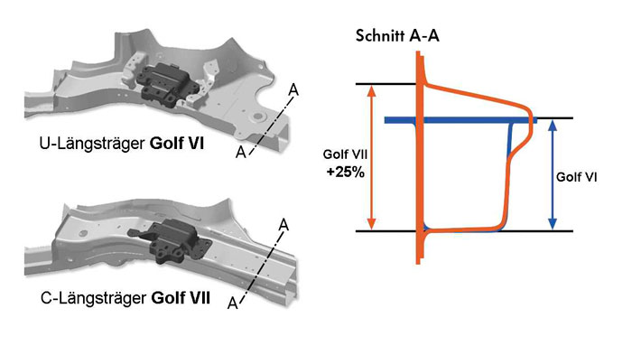 Volkswagen Golf 1.6 TDI. Prueba de consumo